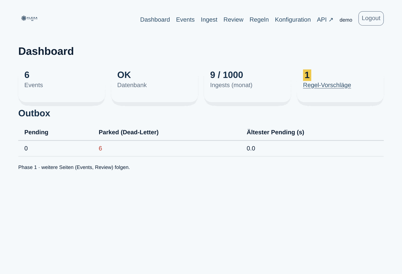 Wie wir über 200 Stunden Arbeit im Jahr eingespart haben