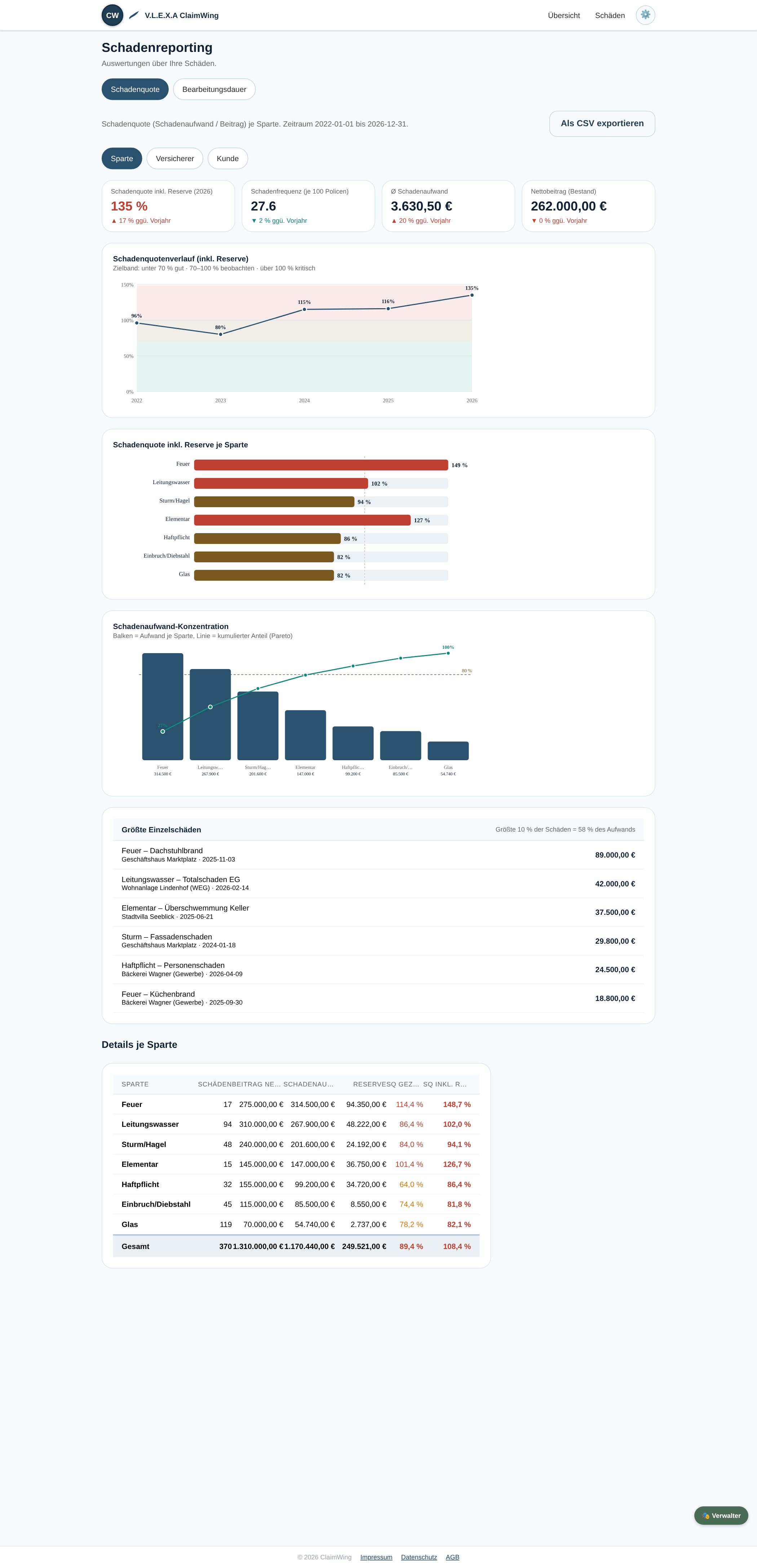 ClaimWing Schadenreporting Dashboard