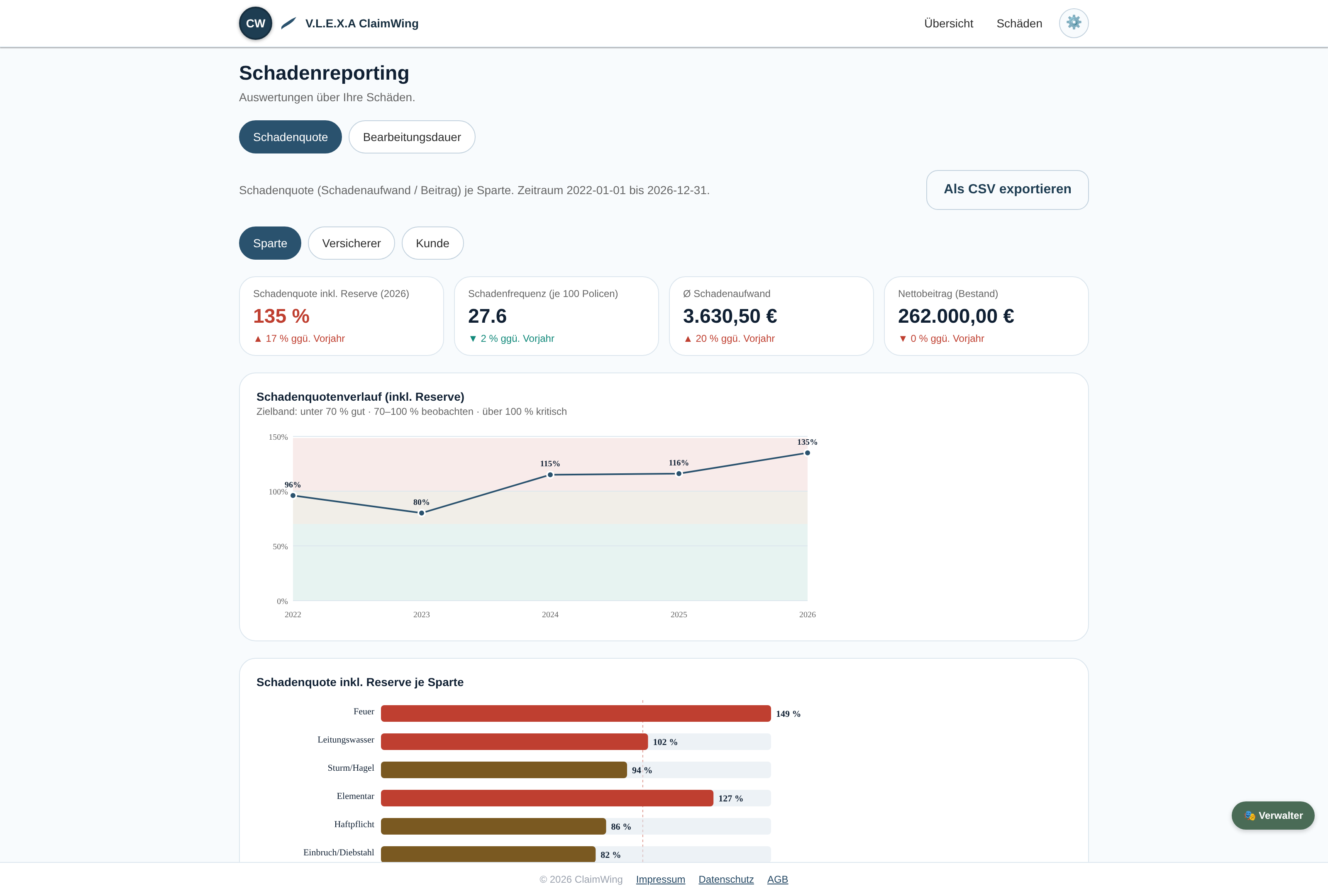 ClaimWing Schadenreporting Übersicht