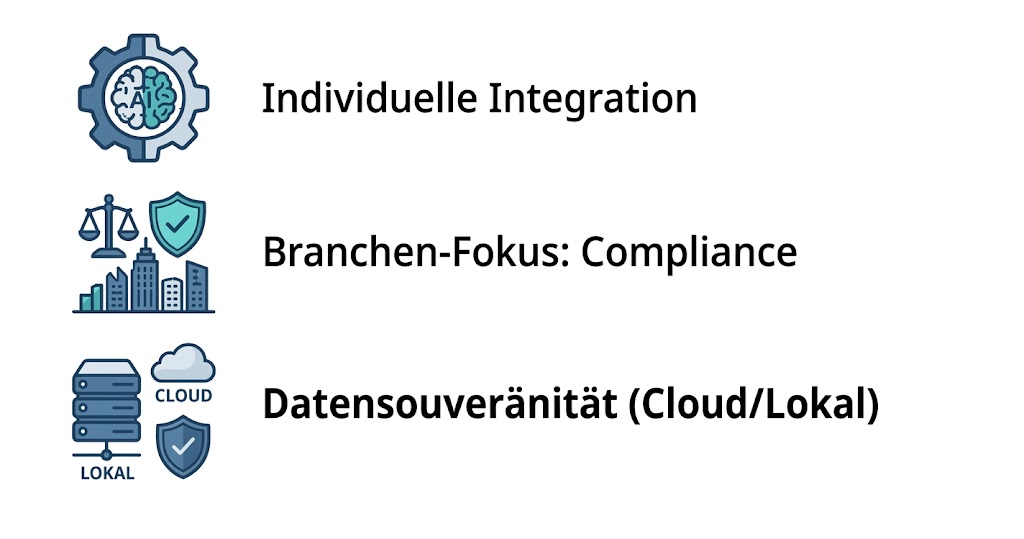 KI & Automatisierung
